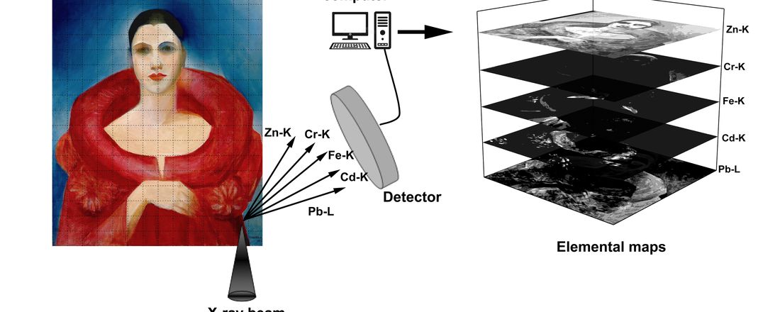 Potencialidades da FRX (Fluorescência de raios X) pontual com equipamento portátil e da FRX por mapeamento em Arqueometria