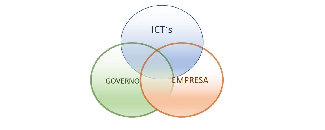Empreendimento e Inovação com Recurso do Governo:  do Aluno ao Empreendedor de Sucesso